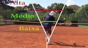 Curso – Segredos do voleio nível avançado – 5 conceitos básicos4