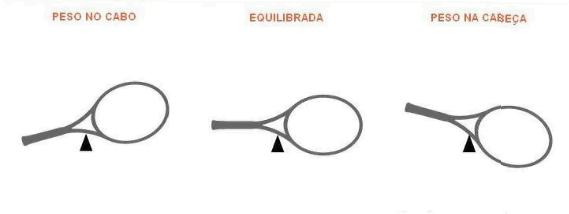  raquete-equilibrio 