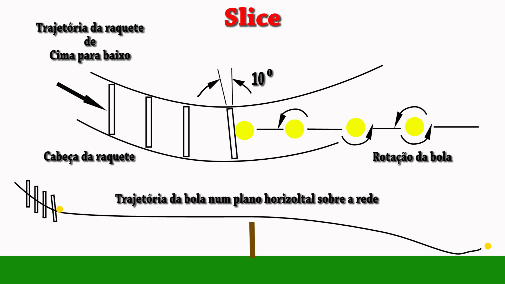  Slice foto diagrama