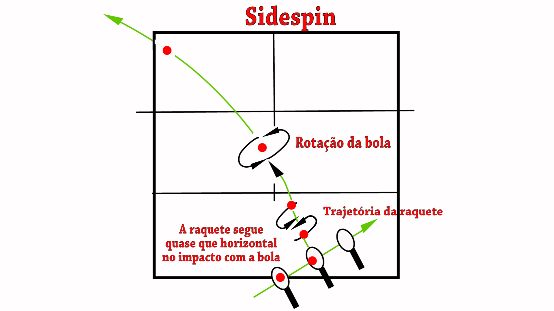 sidespin