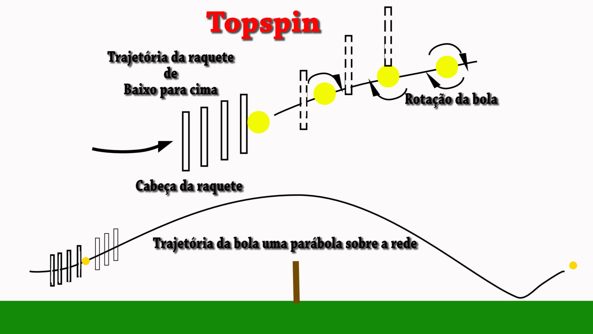 Tênis: Como Funciona o Efeito Top Spin no Tênis - Blog Pró Spin